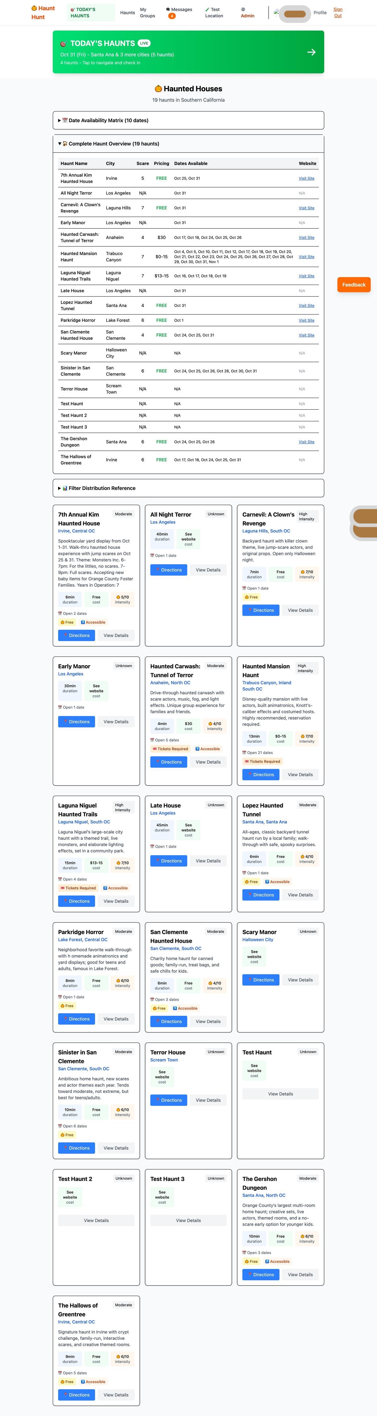 Haunt overview with key information
